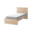 MALM