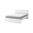 MALM