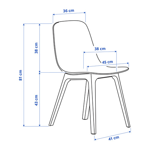 ODGER tool