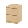 MALM