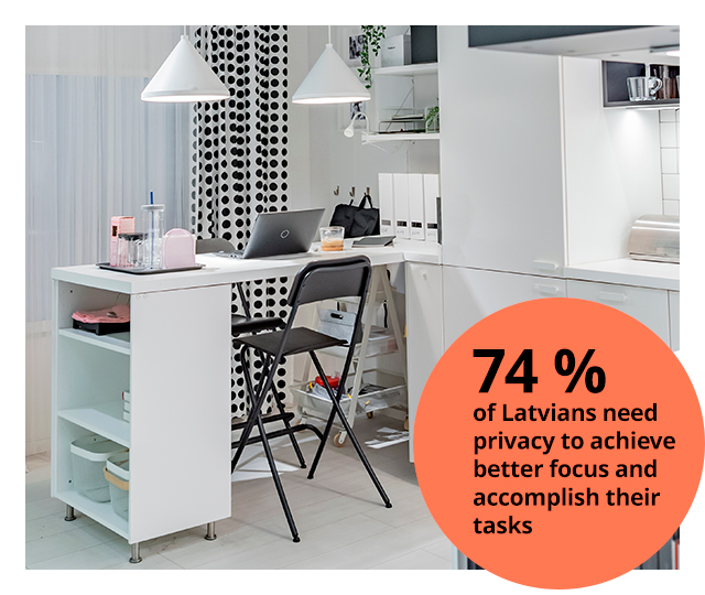 IKEA Life at Home research: we care about how people live image 1